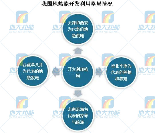 地?zé)崮芾妙I(lǐng)域迎來新機(jī)遇:能源結(jié)構(gòu)轉(zhuǎn)型加速 煤改清潔能源替代勢在必行 地?zé)崮芾妙I(lǐng)域迎來新機(jī)遇:能源結(jié)構(gòu)轉(zhuǎn)型加速 煤改清潔能源替代勢在必行
