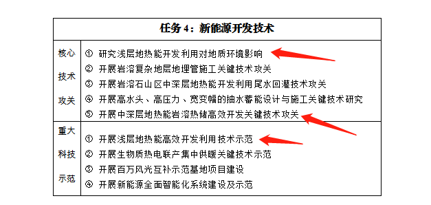 貴州:發(fā)展淺層中深層地熱能多元梯級綜合開發(fā)利用技術-地大熱能-地熱能開發(fā)利用 貴州:發(fā)展淺層中深層地熱能多元梯級綜合開發(fā)利用技術-地大熱能-地熱能開發(fā)利用