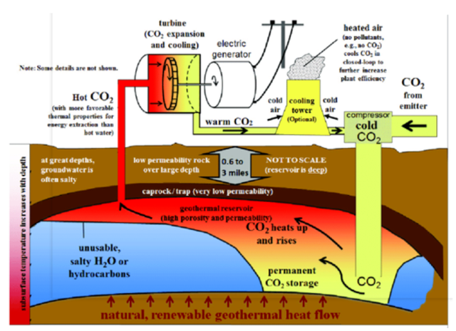 如何實現地熱能儲層的開發及利用？-地大熱能