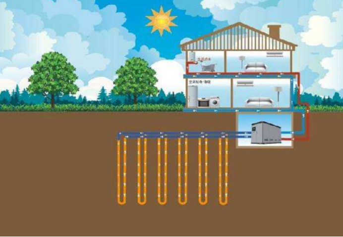 地大熱能：取熱不取水，地熱供暖新思路-地熱開發利用