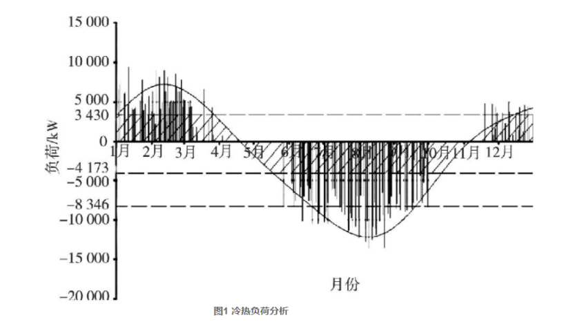 湖南望城淺層地熱能在既有能源站綠色低碳升級改造中的應用-地大熱能 湖南望城淺層地熱能在既有能源站綠色低碳升級改造中的應用-地大熱能