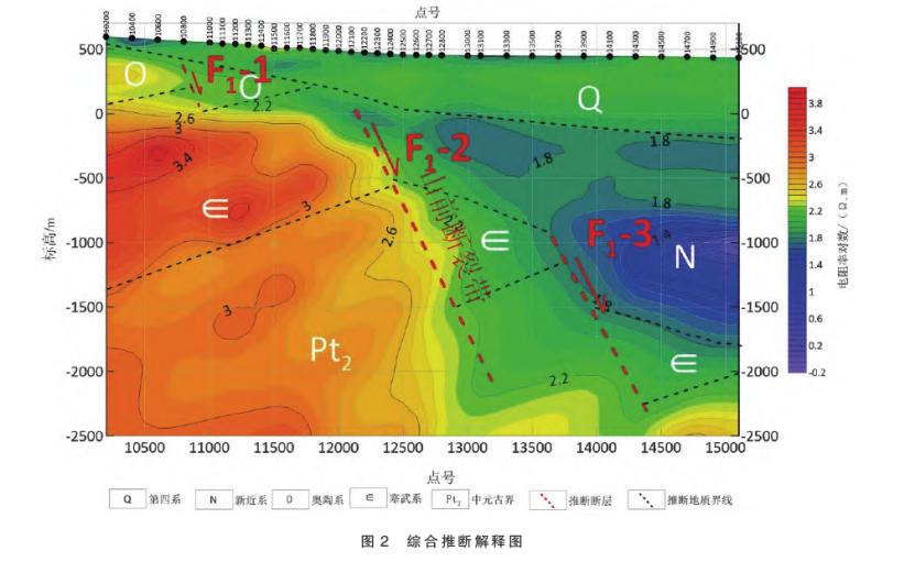 陜西禮泉縣北部一帶深部地熱資源勘探研究-地熱開發利用-地大熱能